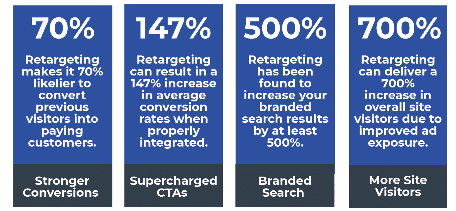 Remarketing your brand