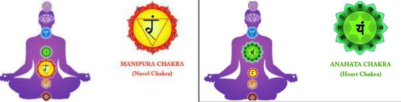 Manipura Chakra and Anahata Chakra