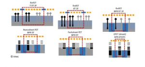 FinFET, nanochip, and CFET unit height contrast