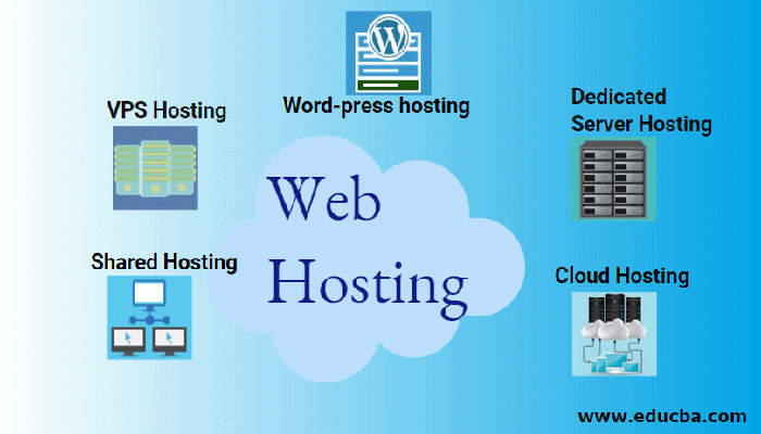 best website hosting providers in vancouver