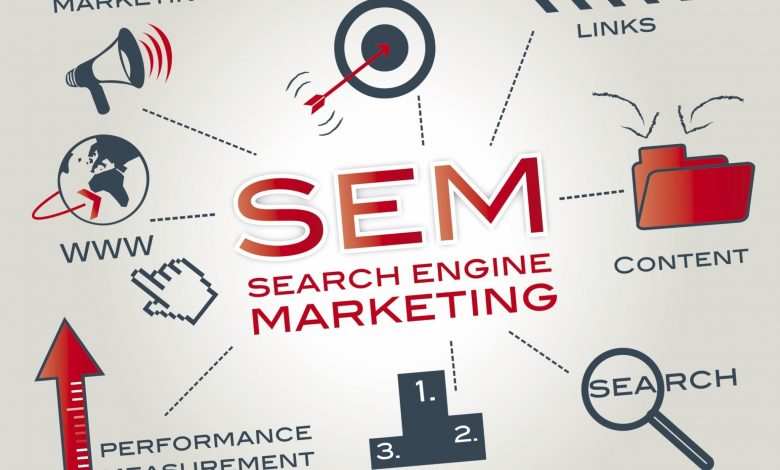 Why Search Engine Marketing is Important for Business?