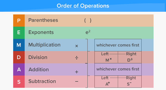 PEMDAS - Order Of Operations
