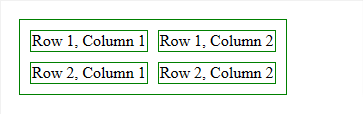 CSS Table Property