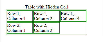 CSS Table Property