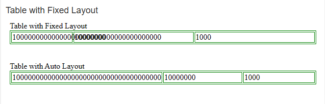 CSS Table Property