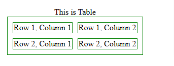 CSS Table Property