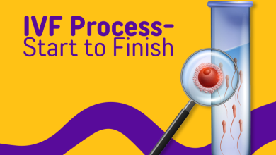 Photo of IVF Cycle: A Step-By-Step Look at the IVF Process