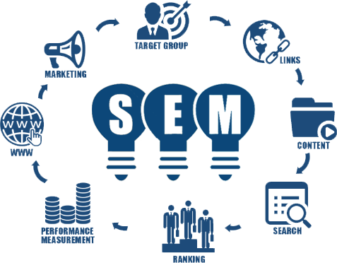 The Benefits of Using SEO and SEM Together