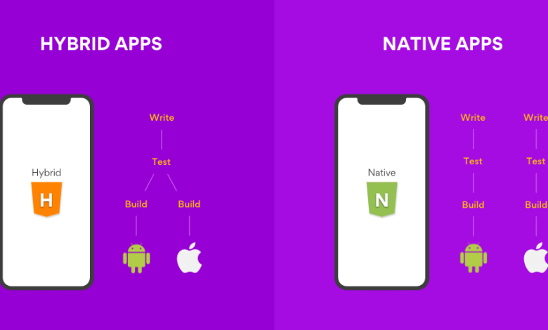 React Native Mobile Apps