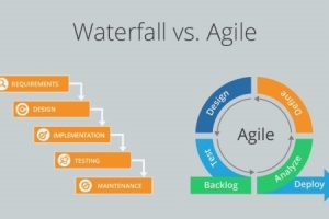 Agile methodology