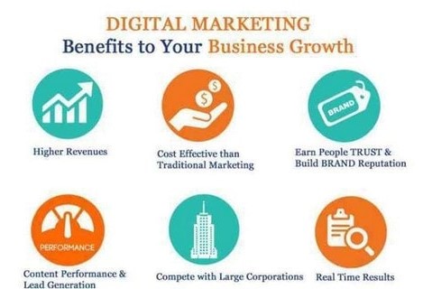 digital marketing growth