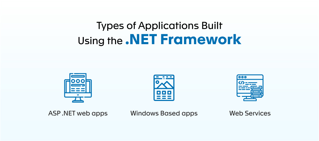 Types of Applications Built Using the .NET Framework