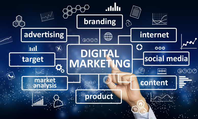 data-driven digital marketing agency