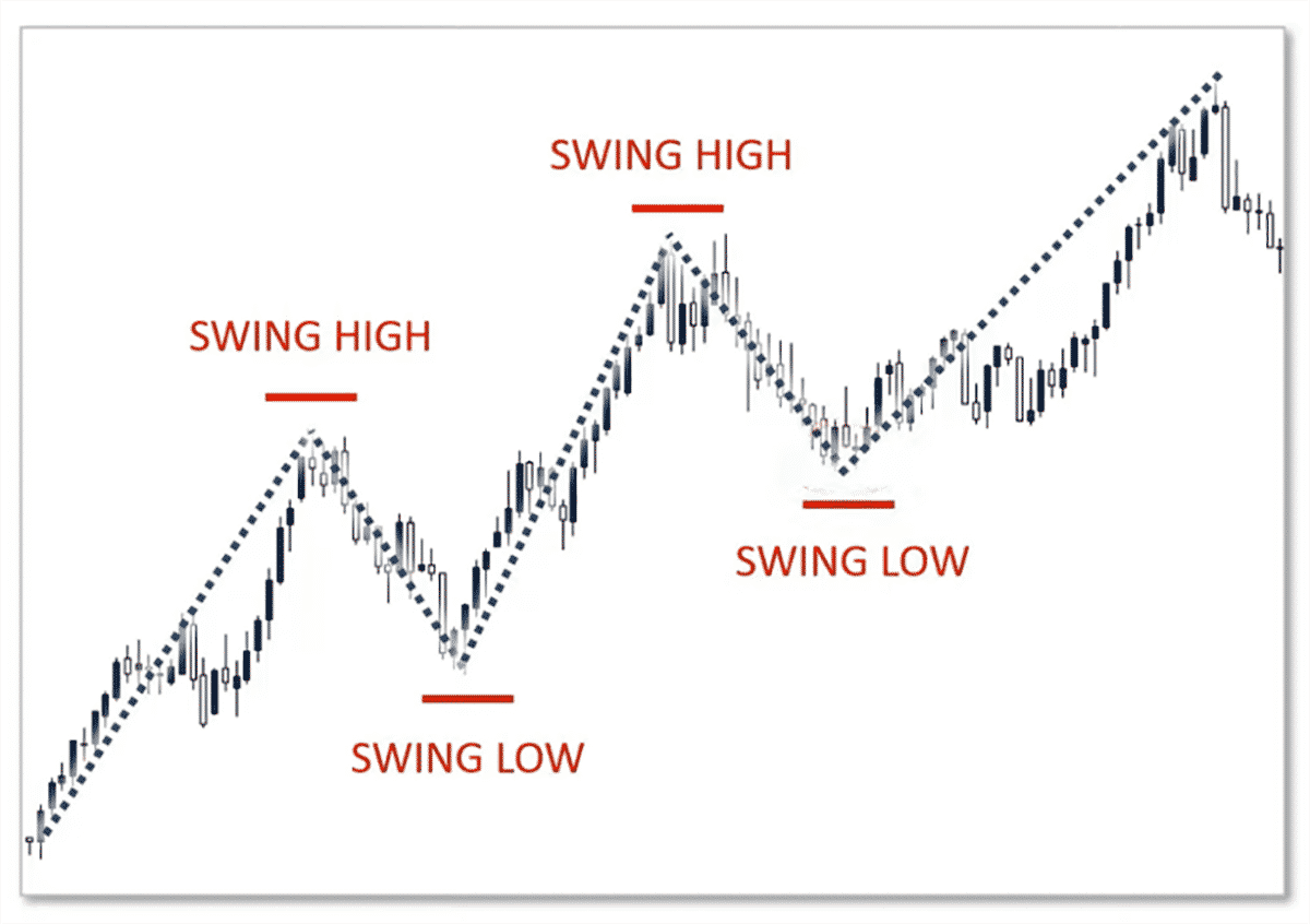 how-to-swing-trade